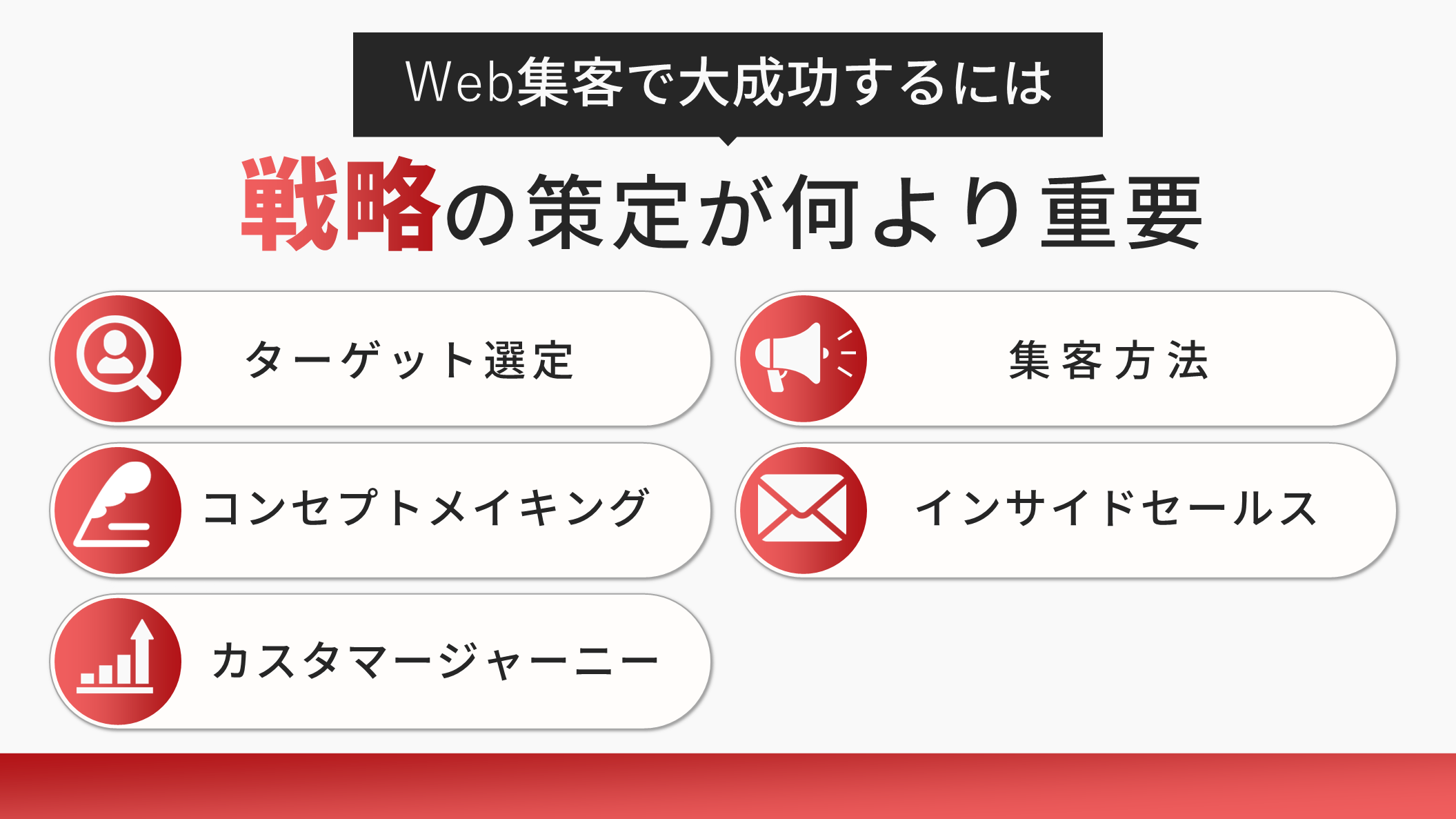 資料プレビュー：WEB集客は戦略の策定が重要