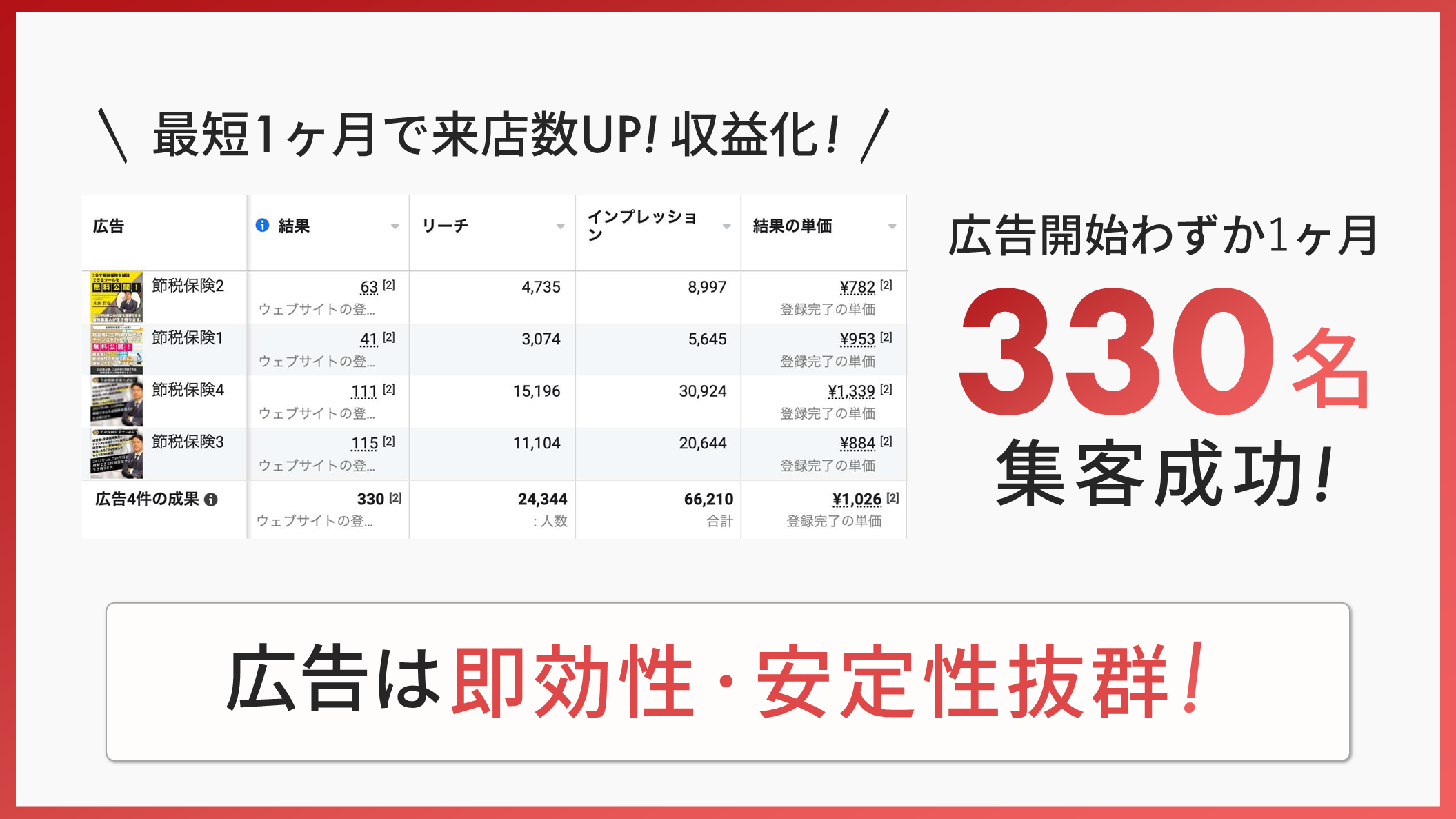 資料プレビュー：広告開始1ヶ月で330名集客成功